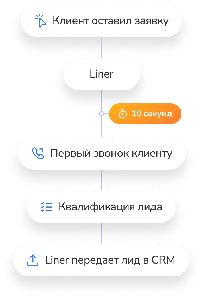 Прогресс
